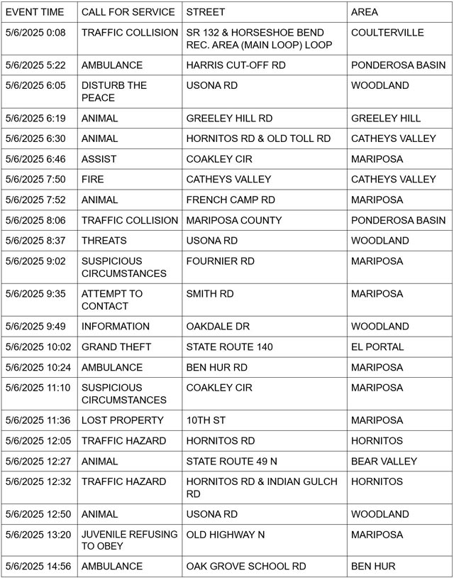 mariposa county booking report for may 6 2025 1