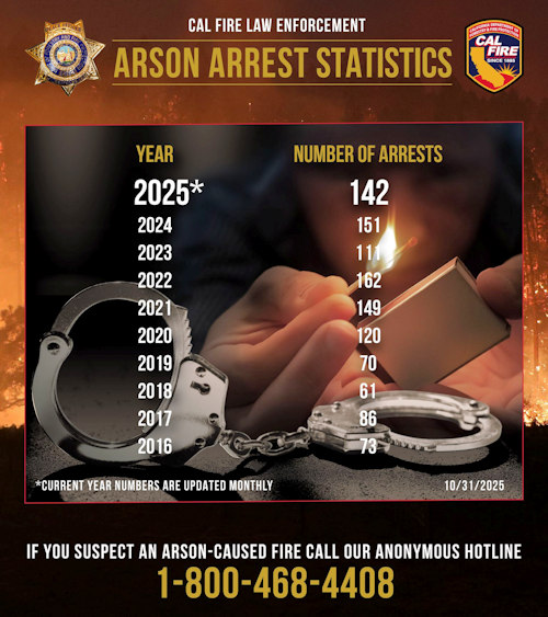 CAL FIRE Oct stat