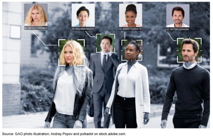 Facial Recognition Technology frt