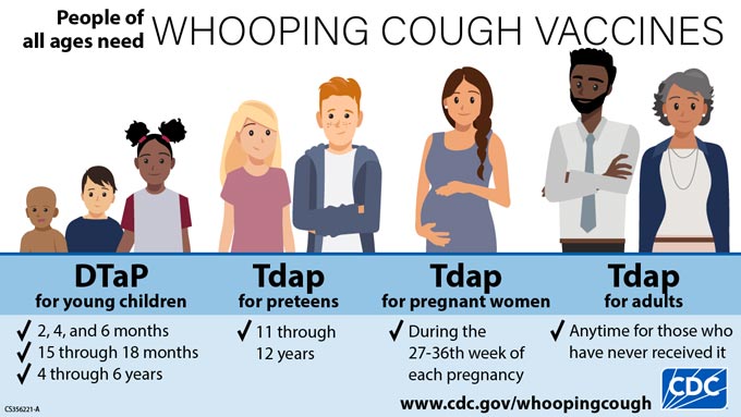 Pertussis whooping cough cdc tdap dtap