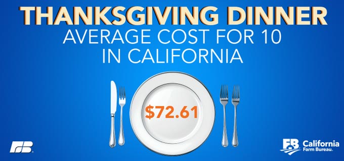 Thanksgiving Dinner 2025 price california