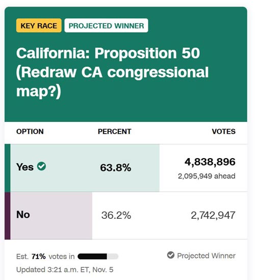 cnnprop50