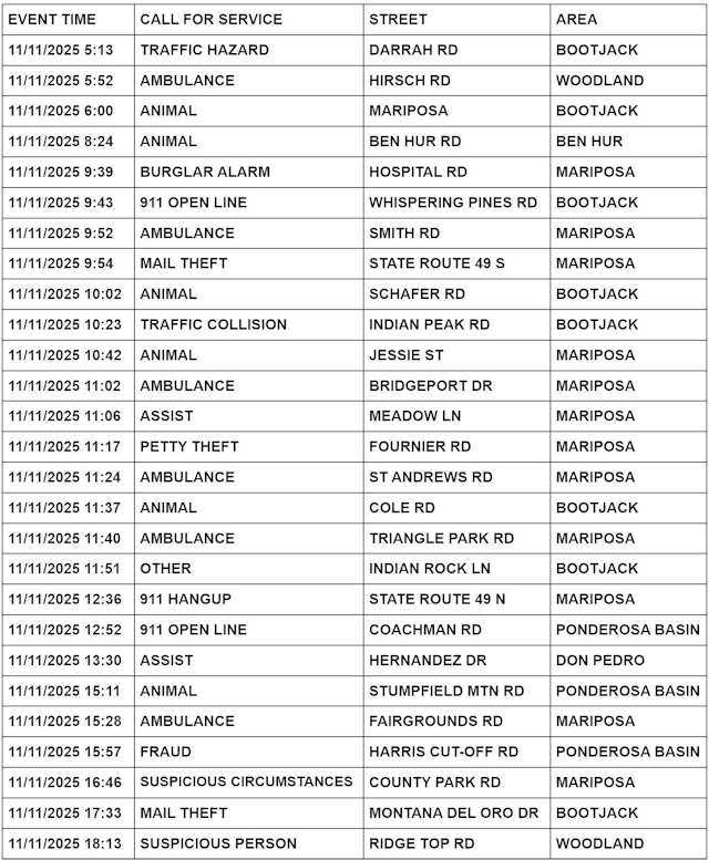 mariposa county booking report for november 11 2025 1