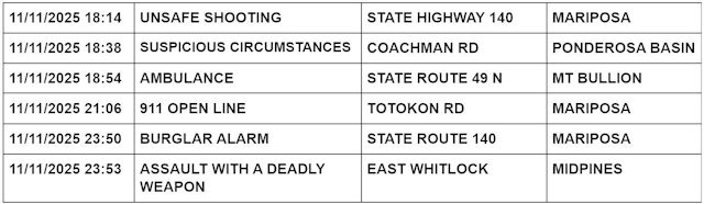 mariposa county booking report for november 11 2025 2