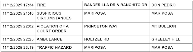 mariposa county booking report for november 12 2025 2