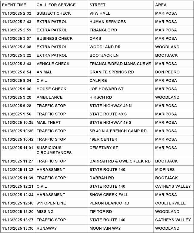 mariposa county booking report for november 13 2025 1