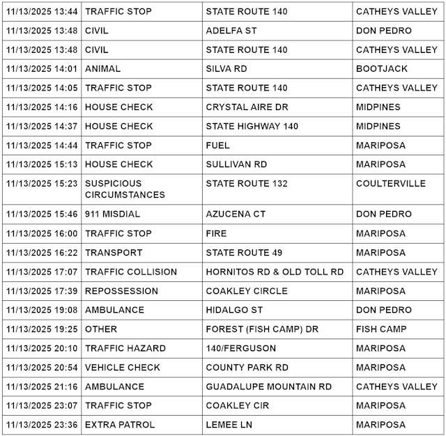 mariposa county booking report for november 13 2025 2
