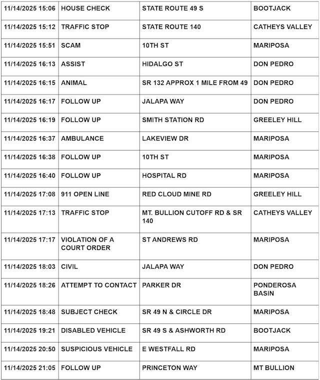 mariposa county booking report for november 14 2025 3