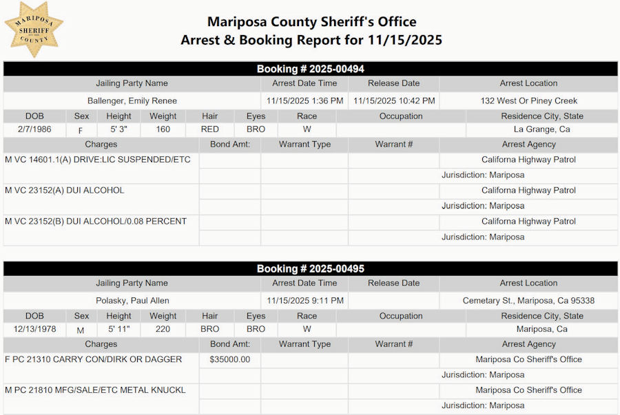mariposa county booking report for november 15 2025 a