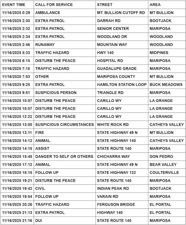 mariposa county booking report for november 16 2025 1