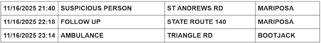 mariposa county booking report for november 16 2025 2