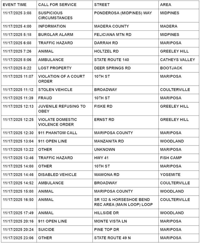 mariposa county booking report for november 17 2025 1