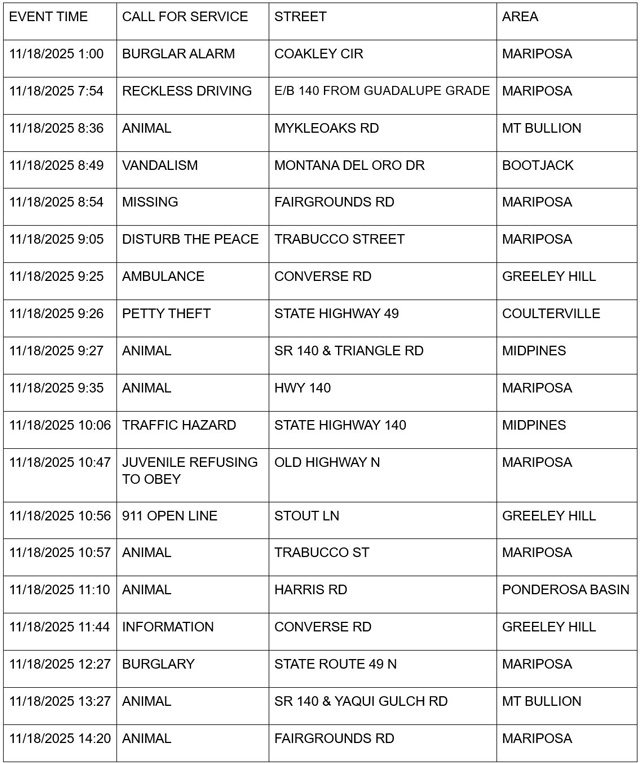 mariposa county booking report for november 18 2025 1
