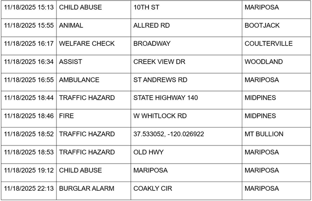 mariposa county booking report for november 18 2025 2