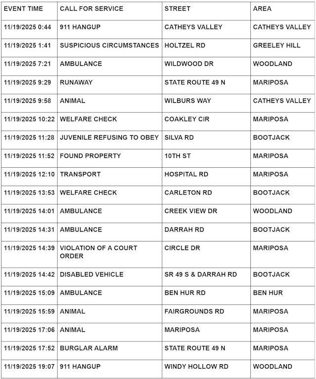 mariposa county booking report for november 19 2025 1