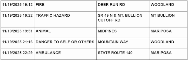 mariposa county booking report for november 19 2025 2