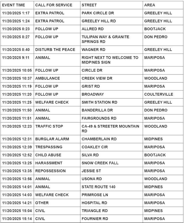 mariposa county booking report for november 20 2025 1