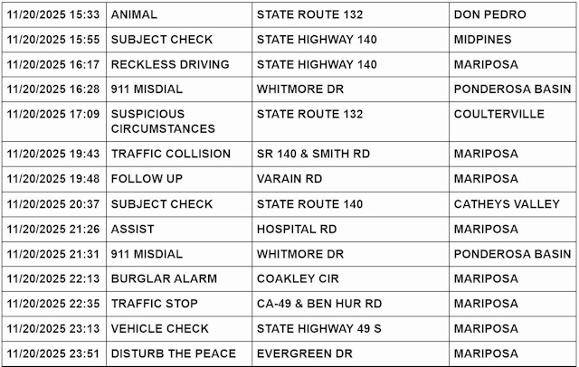 mariposa county booking report for november 20 2025 2