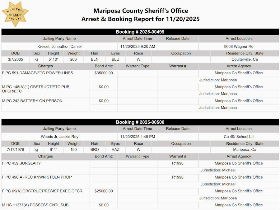 mariposa county booking report for november 20 2025 a