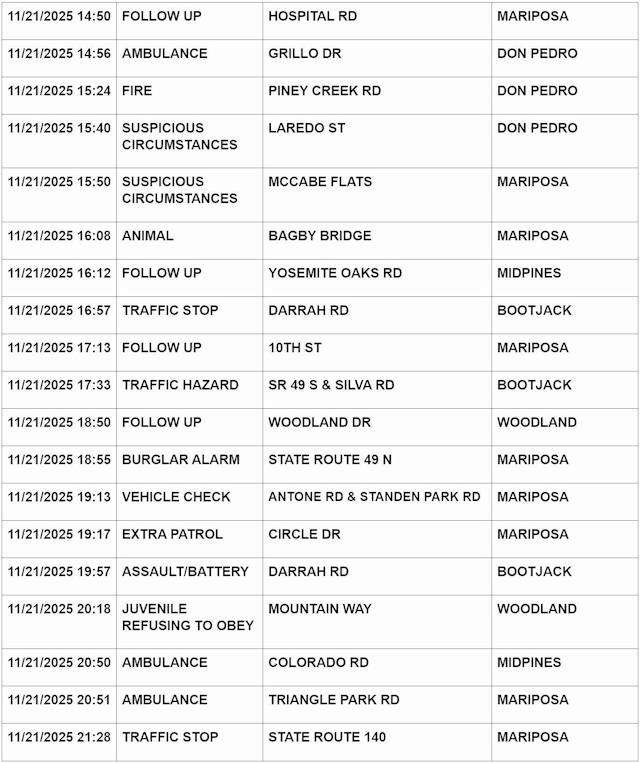 mariposa county booking report for november 21 2025 3
