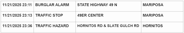 mariposa county booking report for november 21 2025 4