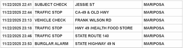 mariposa county booking report for november 22 2025 3
