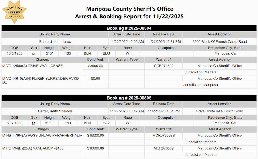 mariposa county booking report for november 22 2025