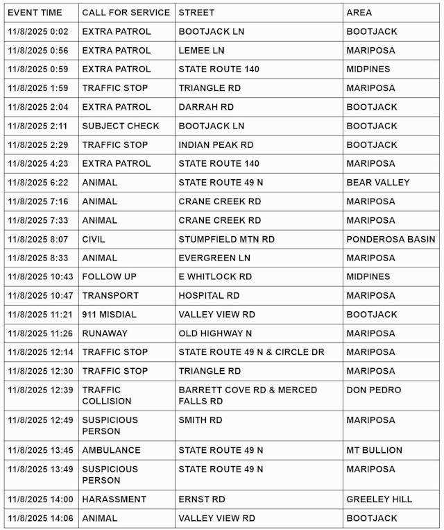 mariposa county booking report for november 8 2025 1