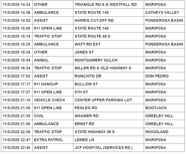 mariposa county booking report for november 8 2025 2