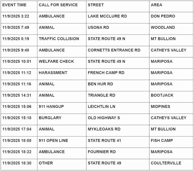 mariposa county booking report for november 9 2025 1