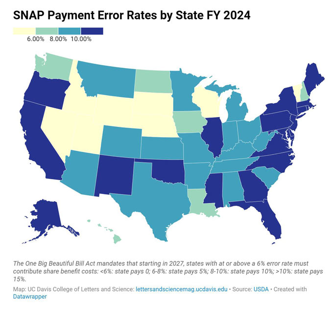snap payments