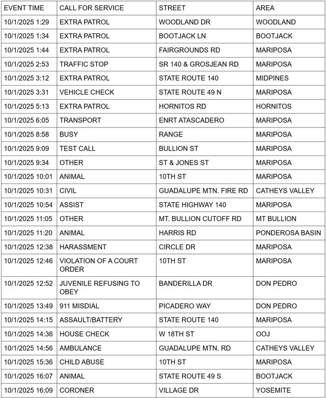 mariposa county booking report for october 1 2025 1