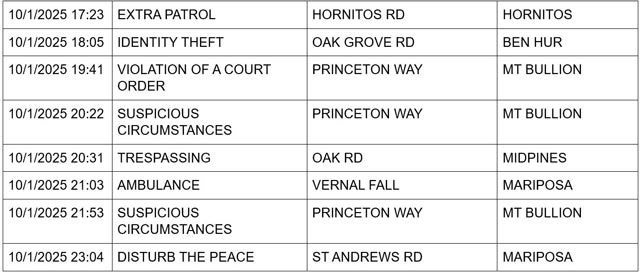 mariposa county booking report for october 1 2025 2