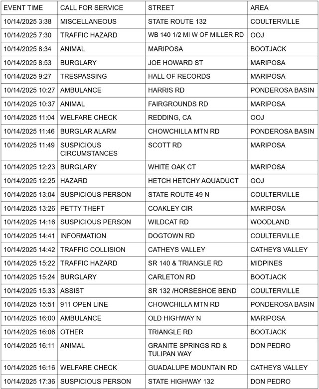 mariposa county booking report for october 14 2025 1