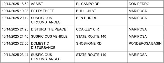 mariposa county booking report for october 14 2025 2