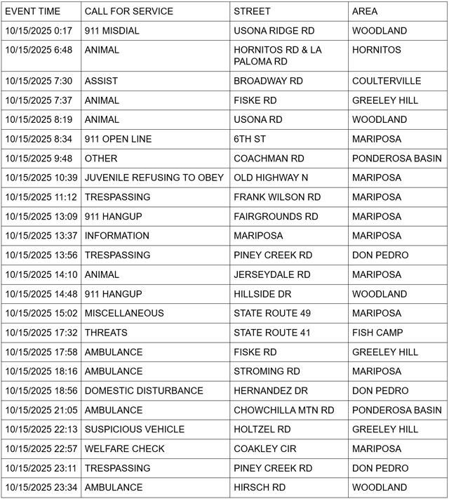mariposa county booking report for october 15 2025 1