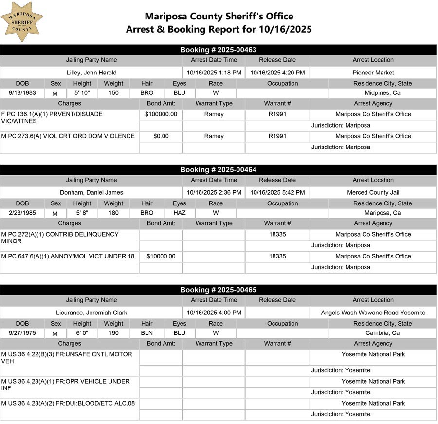 mariposa county booking report for october 16 2025