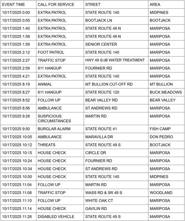 mariposa county booking report for october 17 2025 1
