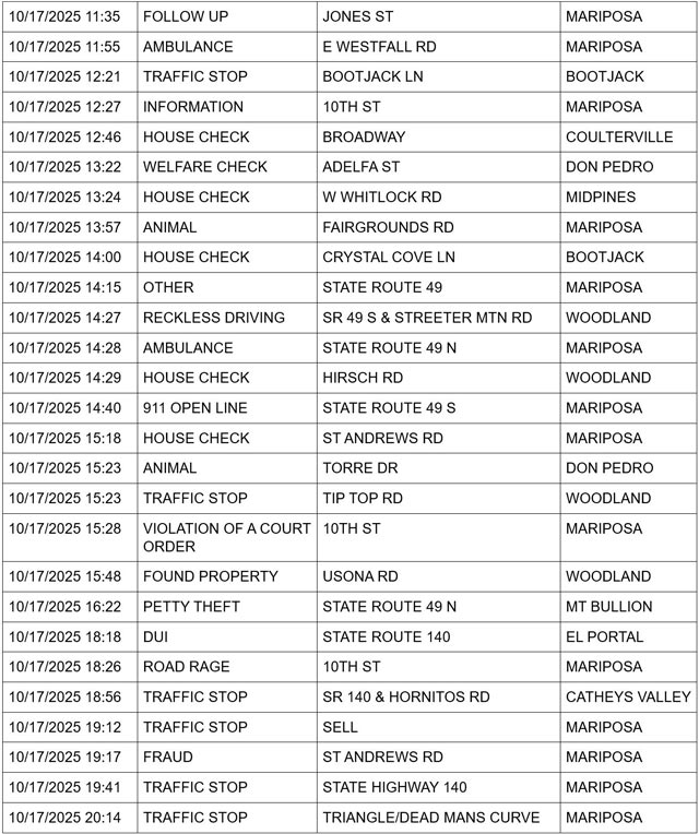 mariposa county booking report for october 17 2025 2