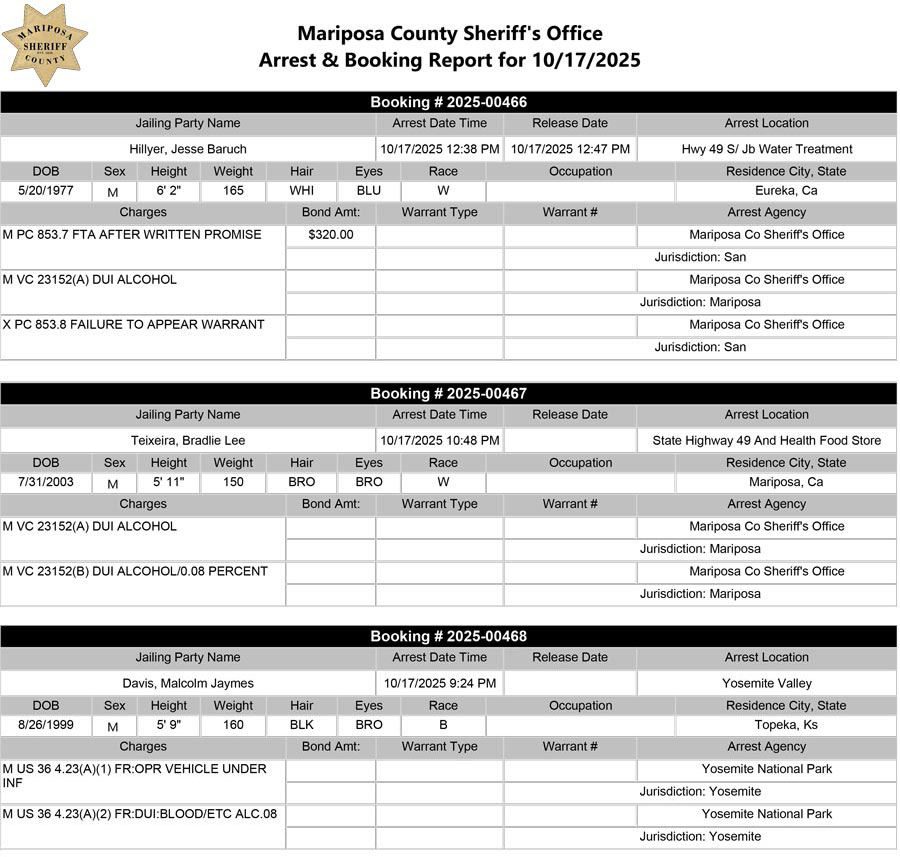 mariposa county booking report for october 17 2025