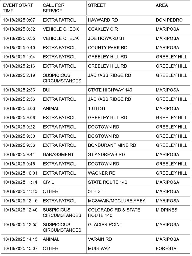 mariposa county booking report for october 18 2025 1