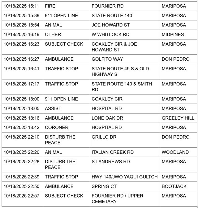 mariposa county booking report for october 18 2025 2