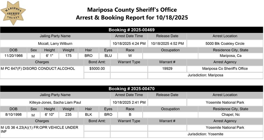 mariposa county booking report for october 18 2025