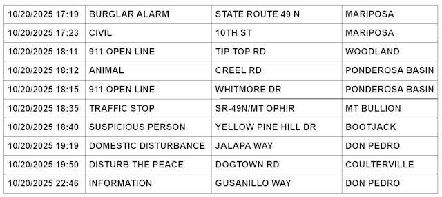 mariposa county booking report for october 20 2025 2a