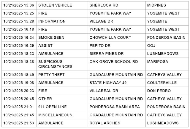mariposa county booking report for october 21 2025 2