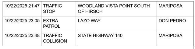 mariposa county booking report for october 22 2025 3