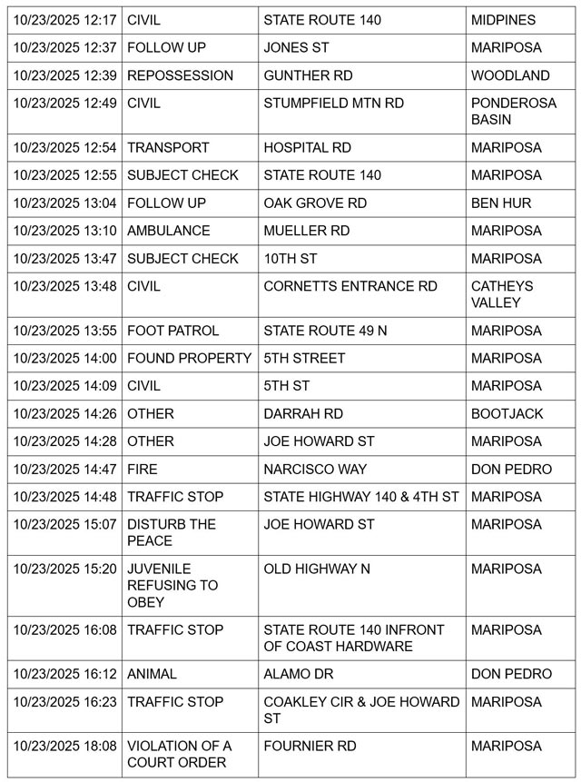 mariposa county booking report for october 23 2025 2
