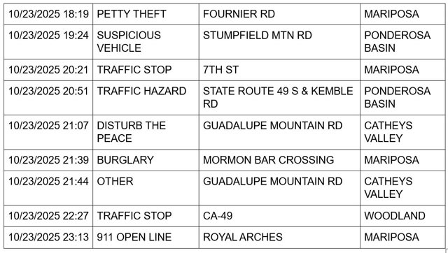 mariposa county booking report for october 23 2025 3