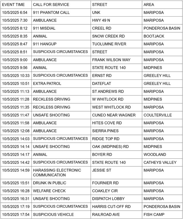 mariposa county booking report for october 5 2025 01