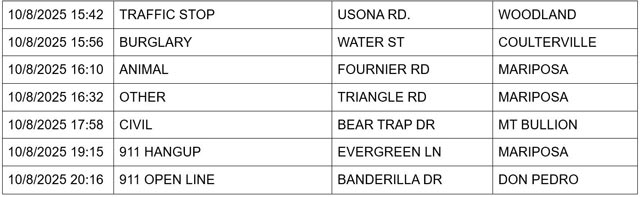 mariposa county booking report for october 8 2025 2